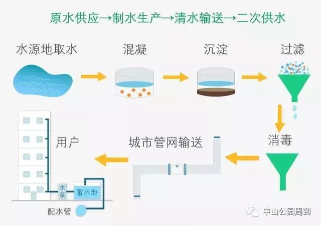 水文监测：开启精准水资源管理的新纪元